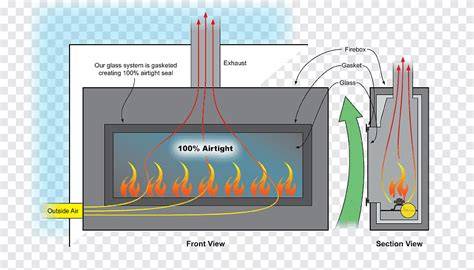 Diagrama de flujo de gas en una parrilla