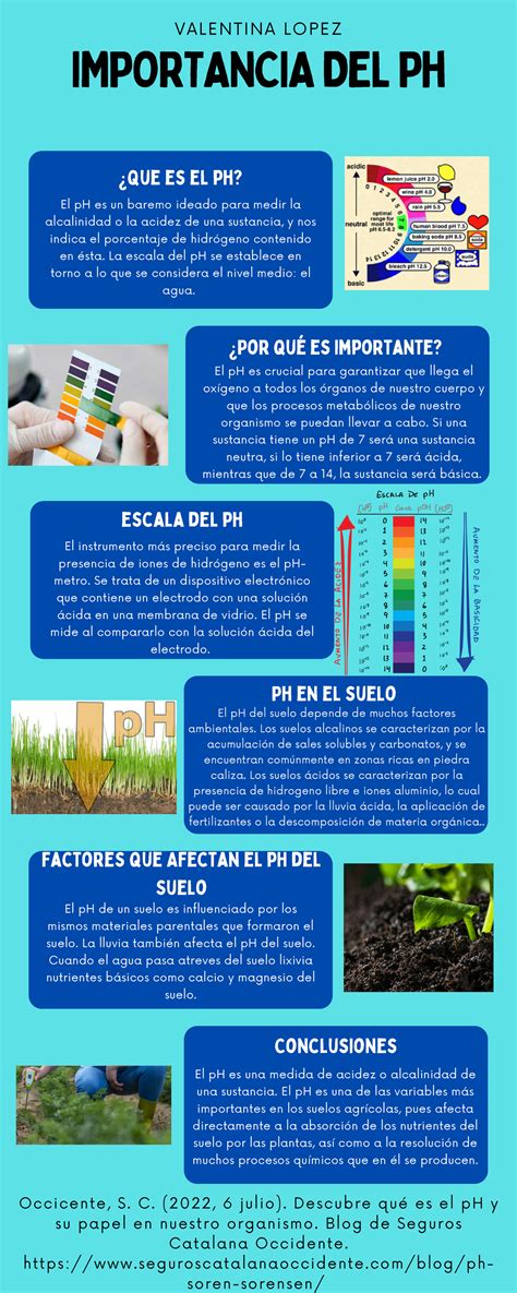 Infografía sobre la escala de pH y su relación con el crecimiento bacteriano