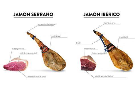 tabla comparativa rendimiento jamón blanco vs ibérico