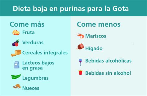 Infografía sobre alimentos recomendados y a evitar para la gota