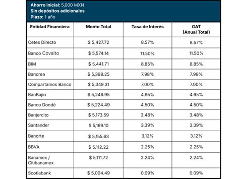 Tabla comparativa de hechizos conocidos por nivel entre BG1 y BG2 para Hechiceros Nativos