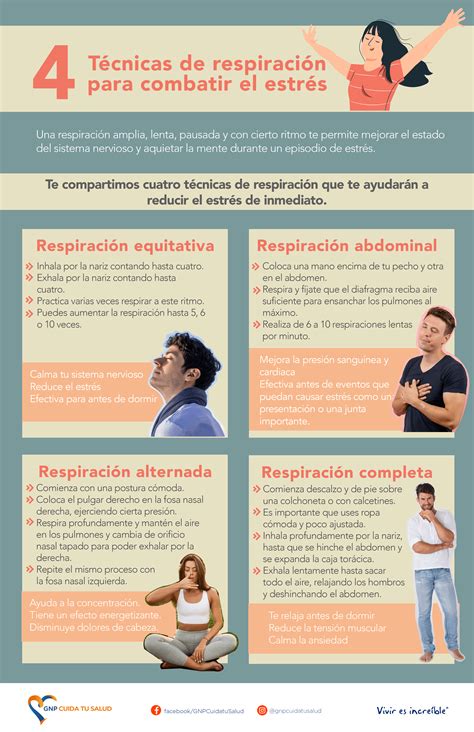 Infografía sobre ejercicios de respiración para fractura de costilla