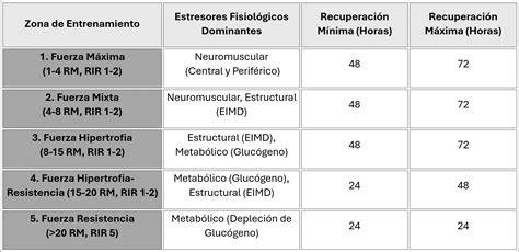 Gráfico de tiempos de recuperación estimados para fracturas de costilla según tipo de trabajo