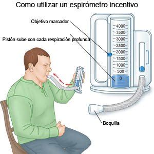 Imagen de un espirómetro incentivador