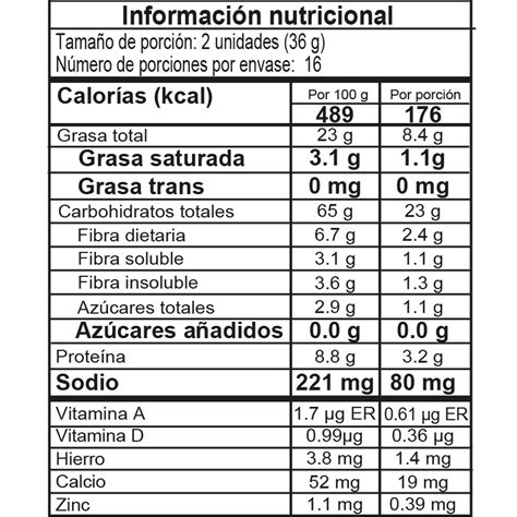 Tabla comparativa de información nutricional de galletas con chips de chocolate