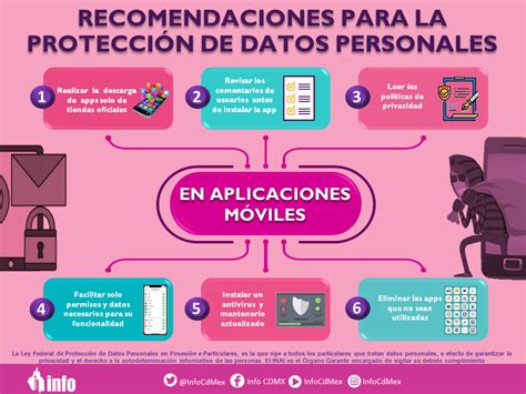 Esquema de protección de datos personales
