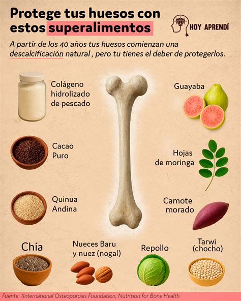 Infografía sobre la absorción de calcio y la salud ósea