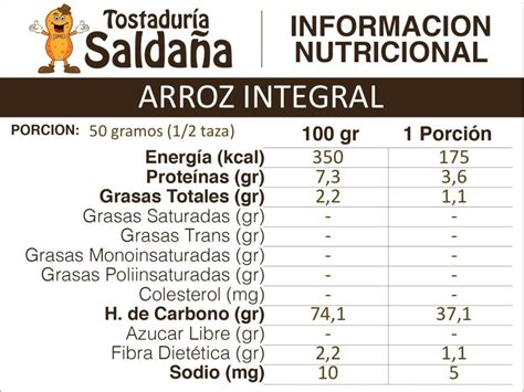 Tabla de valores nutricionales del arroz integral