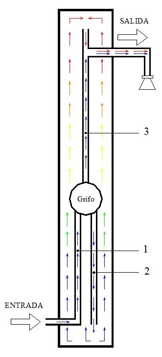 Esquema de funcionamiento de una ducha solar para piscina