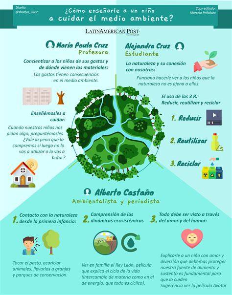 Infografía sobre cómo conservar la baguette
