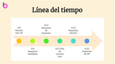 Paso 2: Envolver la línea alrededor de la línea firme