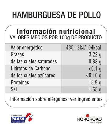Tabla comparativa de contenido nutricional: Hamburguesa de Pollo vs. Hamburguesa de Res