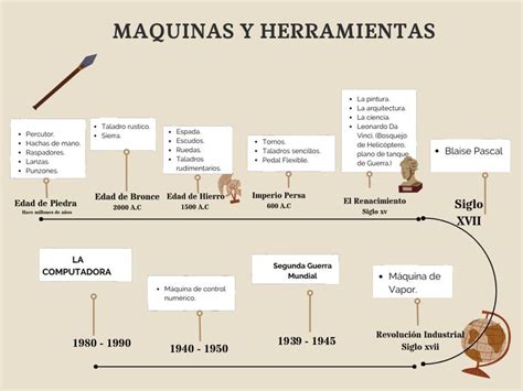 Historia de las máquinas de palomitas y su evolución