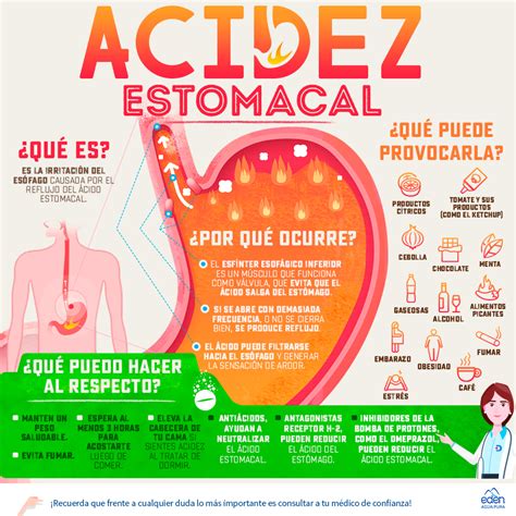 Personas con acidez estomacal