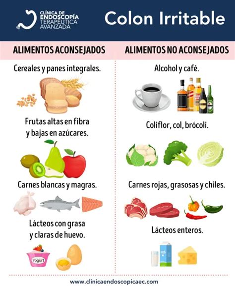 Alimentos a evitar con síndrome del intestino irritable