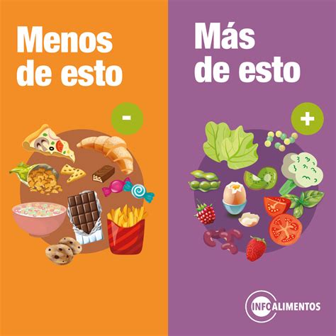 Infografía sobre la importancia de pesar alimentos