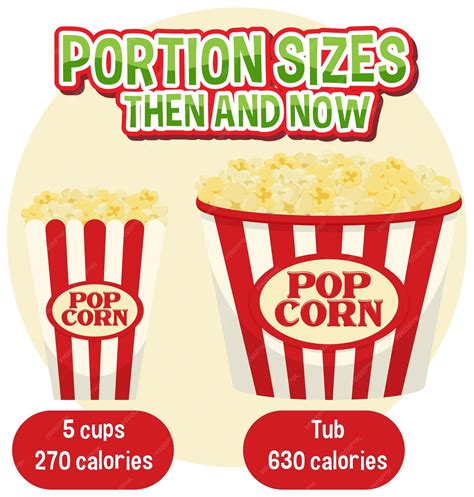 Infografía: Evolución del consumo de palomitas en el cine