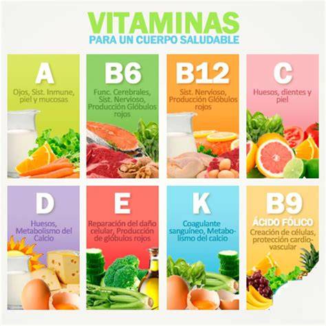 Tabla de vitaminas esenciales para bebés