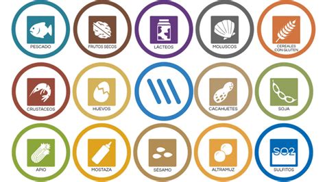 Símbolo de alérgenos en el etiquetado de alimentos