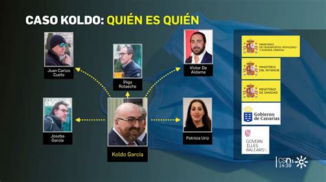 Infografía sobre el caso Koldo y sus implicados