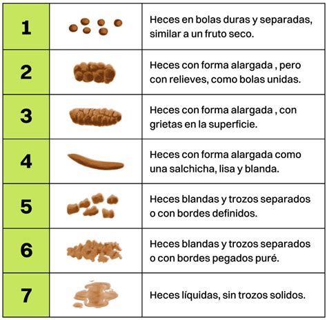 Tabla comparativa de la apariencia de las heces en bebés alimentados con leche materna vs. leche de fórmula