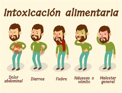 Síntomas de intoxicación alimentaria por arroz