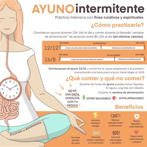 Esquema de cómo funciona el ayuno intermitente y sus beneficios