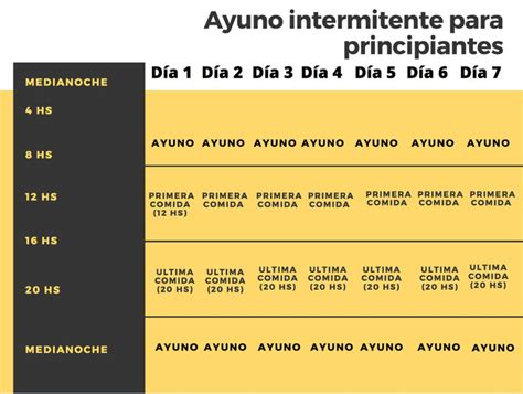 Tabla comparativa de bebidas permitidas y prohibidas durante el ayuno intermitente