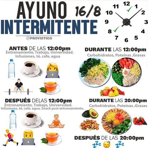Infografía: Alimentos recomendados antes y después del ayuno intermitente