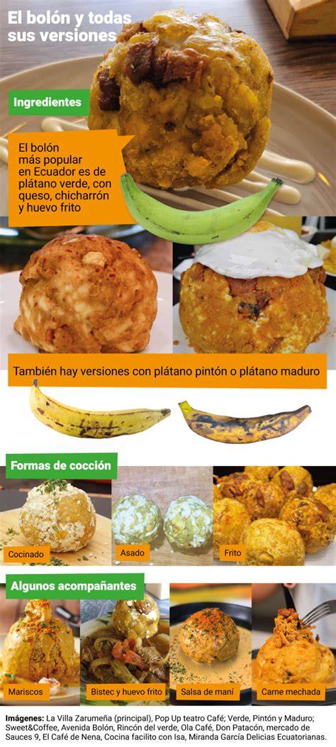 Esquema de los ingredientes principales del bolón de verde