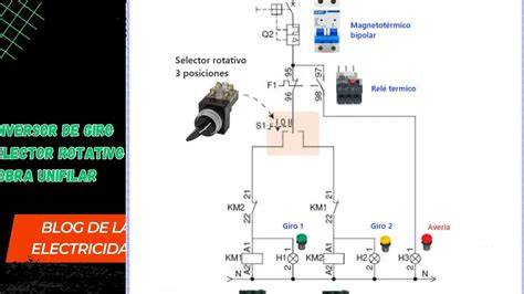 Diagrama de las posiciones del selector de presión en la olla Fagor Innova
