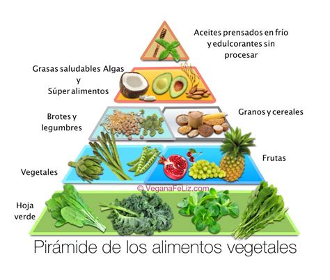 Pirámide alimenticia que incluye legumbres, verduras y hortalizas