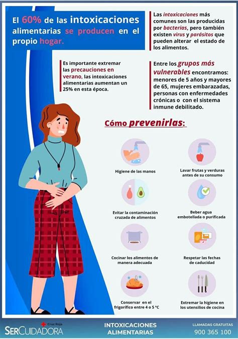 Guía para prevenir intoxicaciones alimentarias