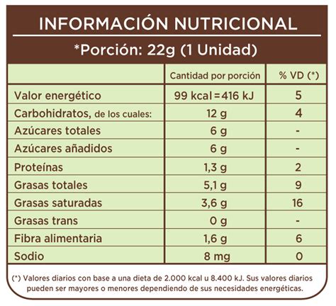Tabla nutricional del bonito en escabeche