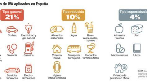 Servicios agrícolas específicos que tributan al 10% de IVA