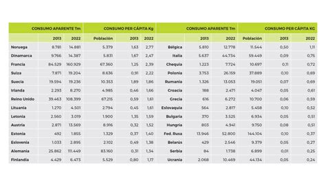 Consumo de pasta per cápita en España, Portugal y Francia