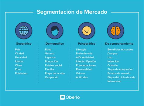 Mapa de ejemplo de segmentación geográfica