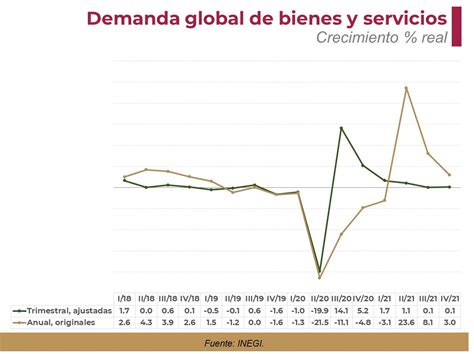 Gráfico de la demanda global de patatas