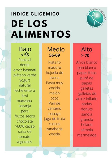 Escala del índice glucémico y ejemplos de alimentos con IG bajo, medio y alto