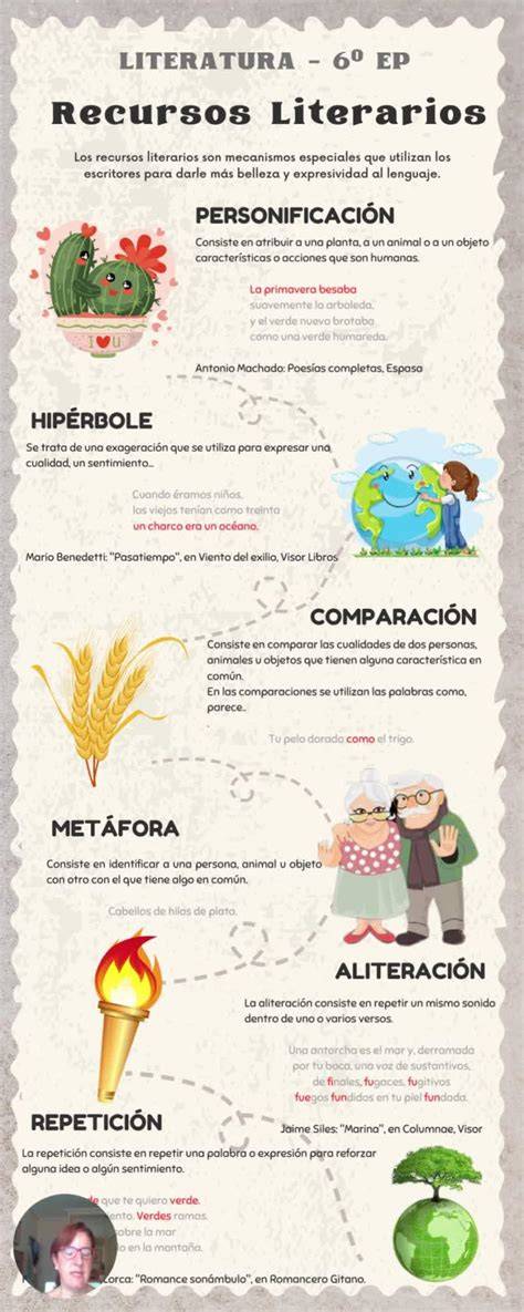 Infografía sobre los recursos literarios en las canciones de Sabina