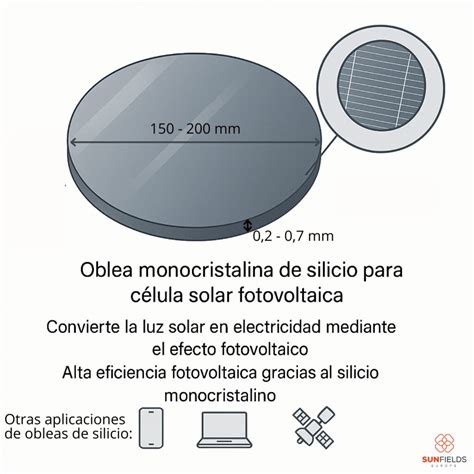 Marcas de orientación en obleas de silicio