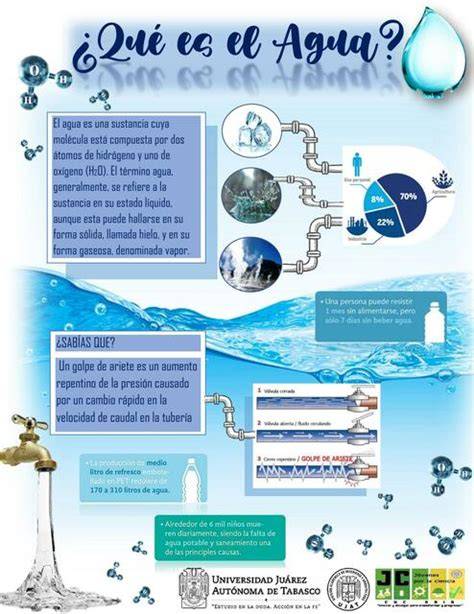 Infografía sobre el uso del agua en la producción de Coca-Cola