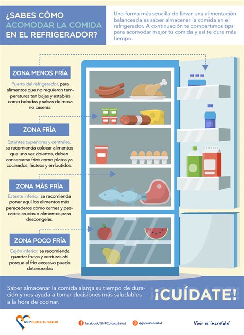 Alimentos descongelándose en el refrigerador