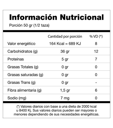 Tabla nutricional de la harina de trigo tostado