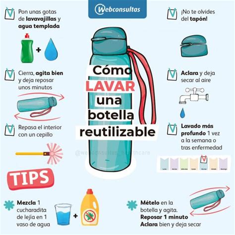 Infografía: Ventajas de las botellas de cristal rellenables