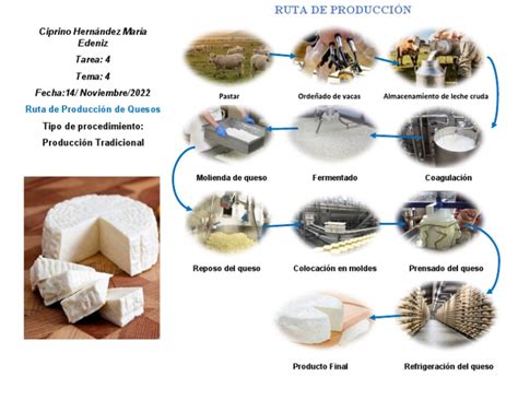 Mapa de producción de queso cheddar