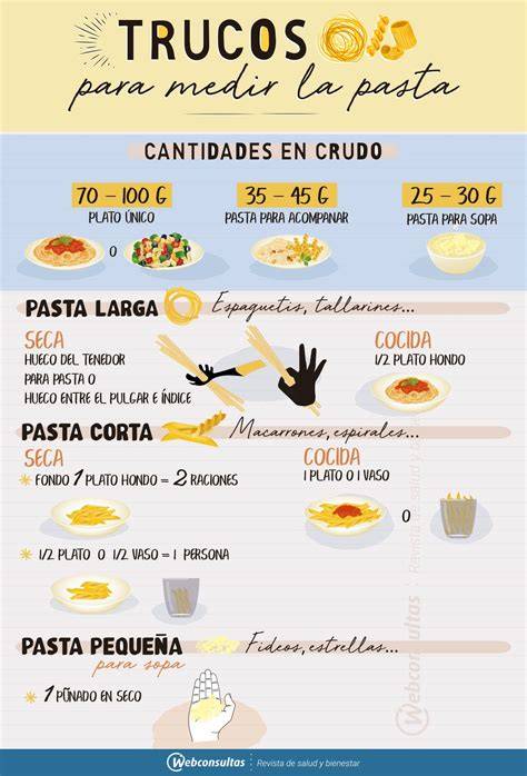 Tabla de raciones de pasta por persona