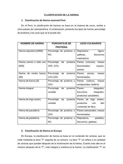 Infografía sobre la clasificación de harinas en Europa