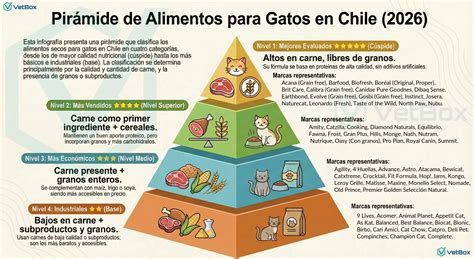 Tabla nutricional de alimentos para gatos