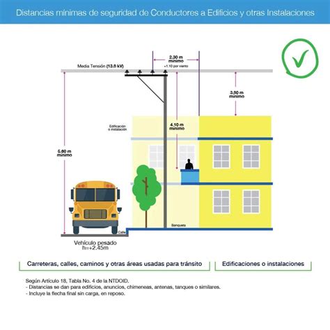 Infografía sobre las distancias mínimas entre granjas porcinas